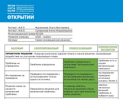 Оценочные листы по итогам чемпионата «Сахалин 6.0» Оценочные листы по итогам чемпионата «Сахалин 6.0».